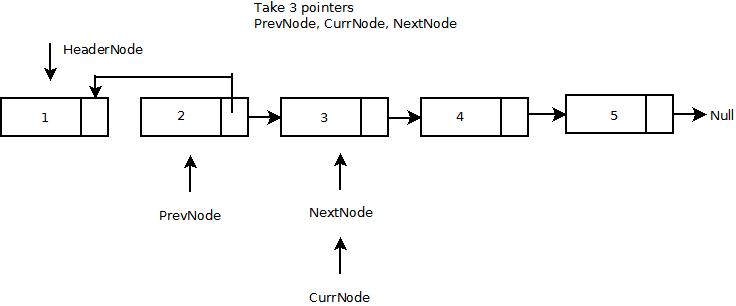 c# singly linked list