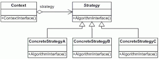 StrategyDiagram