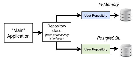 RepositoryDiagram