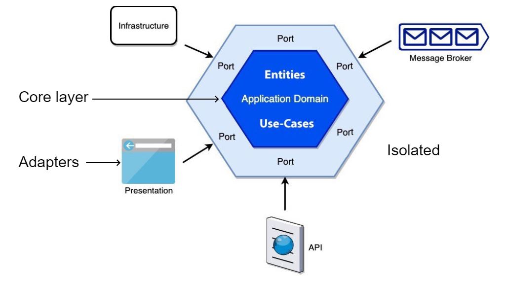 Getting Started With Clean Architecture Using ASP.NET Core – 02 ...